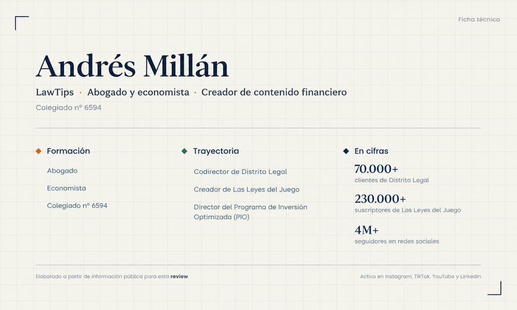 Andrés Millán opiniones y trayectoria profesional